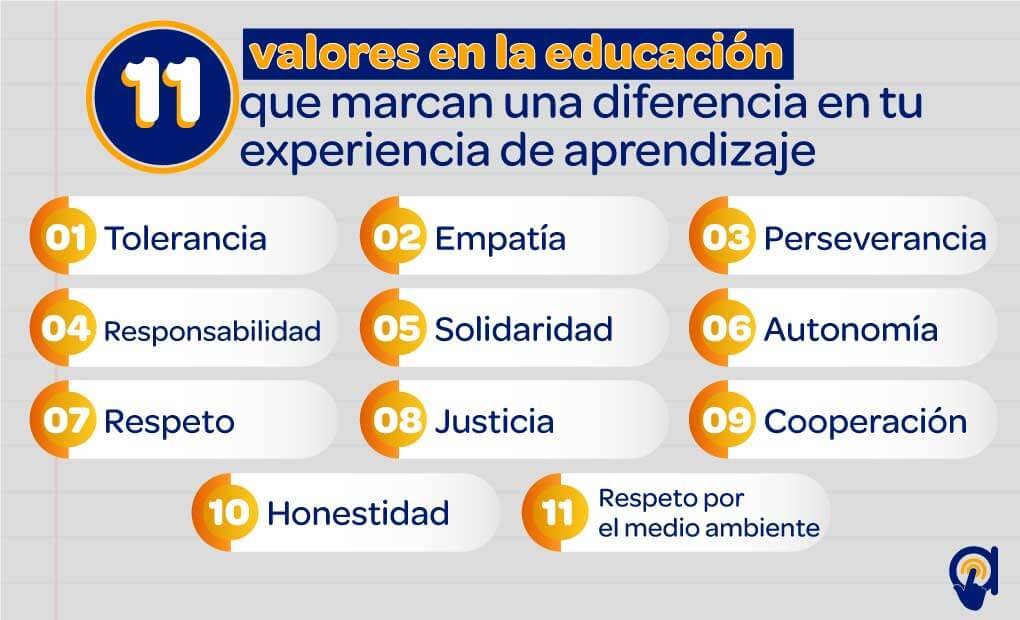 Educación Ética y en Valores Humanos: formando el carácter para la vida